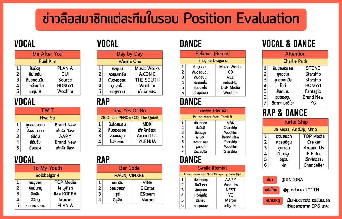 PRODUCE X 101 🇹🇭 tweet media