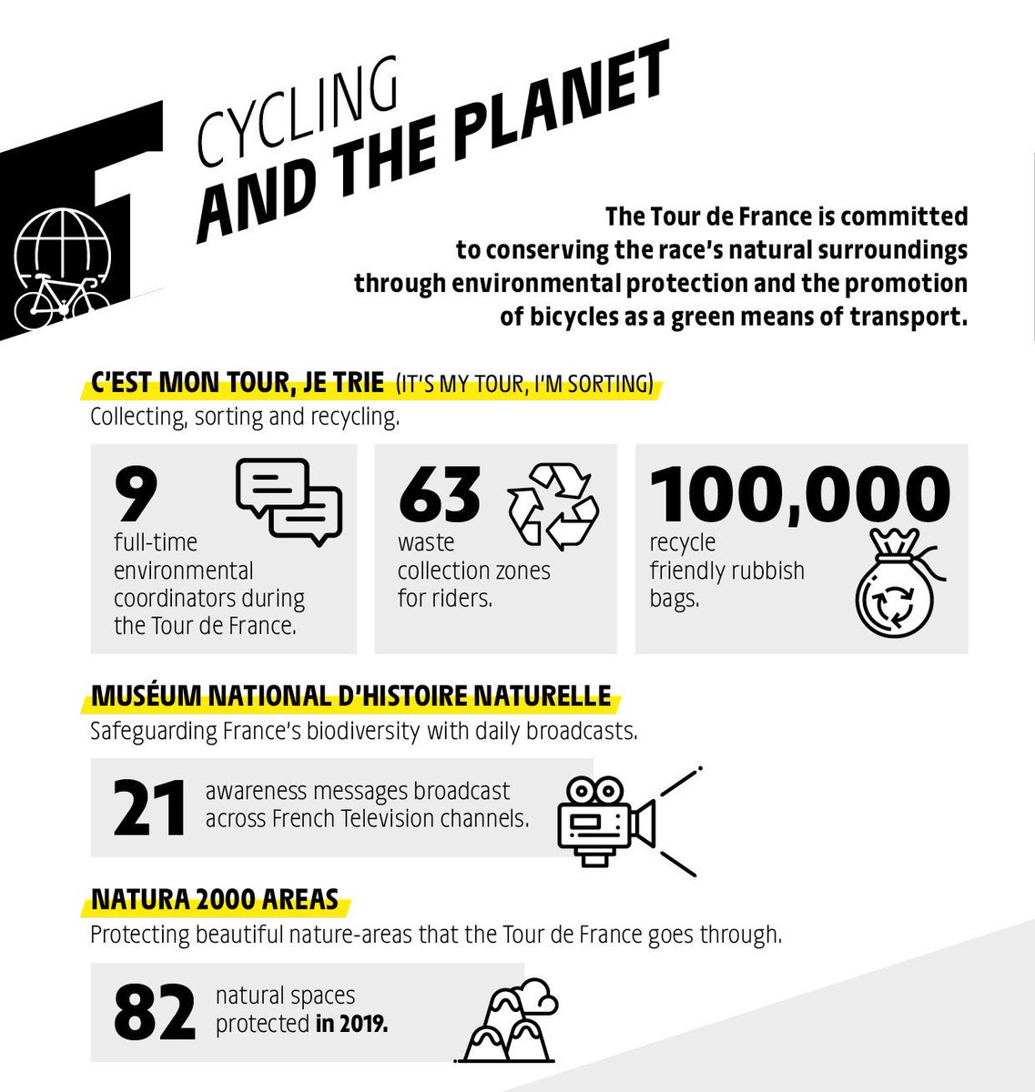Tour De France On Twitter Ridingintothefuture 4 Pillars Of Our Commitment Cycling And The Planet Cycling And Towns Cycling And Young People Cycling And Wellbeing Tdf2019 Worldbicycleday Https T Co Kkd3ih1htn