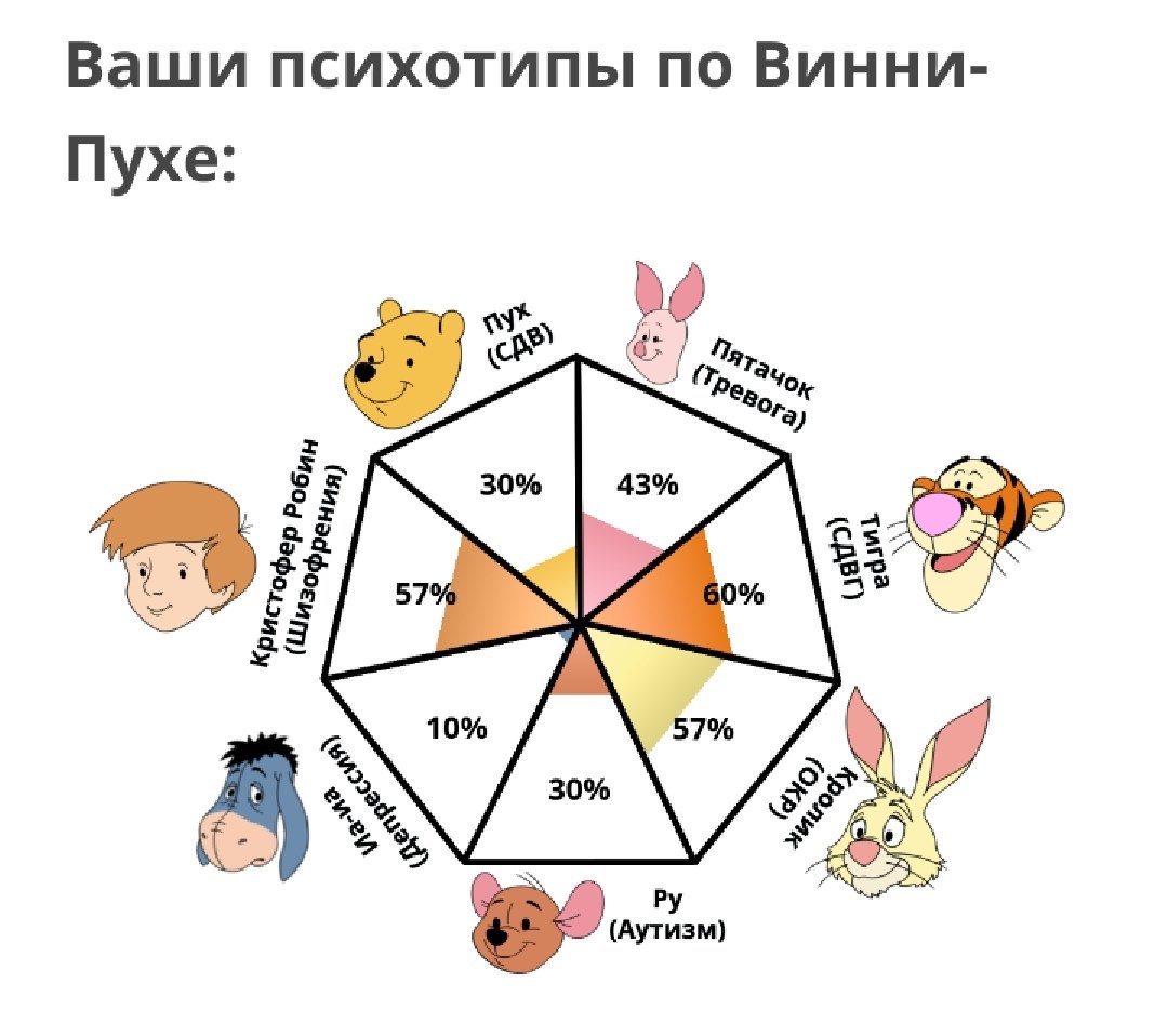 Как вы думаете, что объединяет всех этих животных?. Тест на определение животного. Психологические тесты на личность. Тест на определение животного. Домашние животные задания.