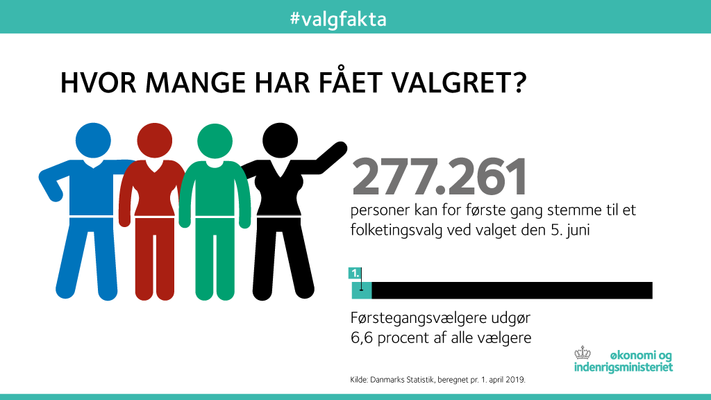 Valg i Danmark tweet media