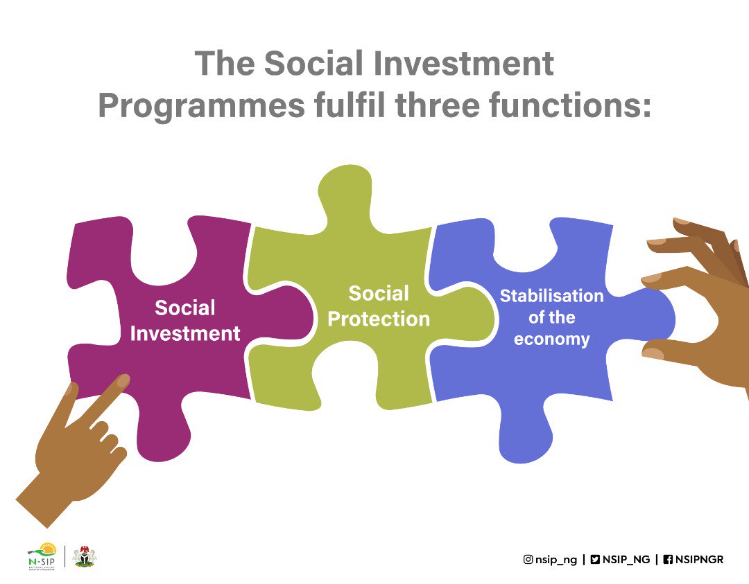 By #InvestingInPeople, the Social Investment Programmes fulfill three vital functions:
- Social Investment;
- Social Protection; and
- Stabilization of the economy. #SIPInvests