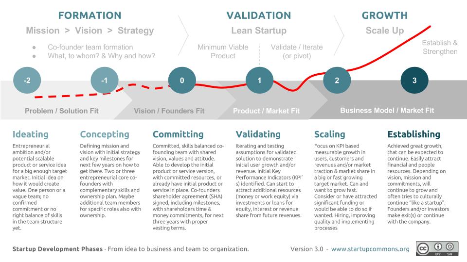 Franco Ronconi 🇮🇹 (@frronconi) on Twitter photo #Startup Development Phases
via <a href="/ravikikan/">Ravi Kikan</a>
#Startups #DataScience #VC #Entrepreneurship #Innovation
<a href="/alvinfoo/">Alvin Foo</a> <a href="/TopCyberNews/">Ludmila Morozova-Buss & Stéphane Nappo, #CISO</a> <a href="/chboursin/">Christine Boursin 🌐</a> <a href="/KaiGrunwitz/">Kai Grunwitz</a> <a href="/YuHelenYu/">Helen Yu</a> <a href="/vg_fco/">💫Arturo Vela.</a> <a href="/mvollmer1/">Dr. Marcell Vollmer 🇺🇦 #StaySafe #CES2025</a> <a href="/albertogaruccio/">ALBERTO GARUCCIO</a> <a href="/MHiesboeck/">Dr Martin Hiesboeck</a> <a href="/JoannMoretti/">Joanne Moretti.</a> <a href="/enricomolinari/">Enrico Molinari #VivaTech2025</a> <a href="/3BodyProblem/">Fabian Schmidt</a> <a href="/Ronald_vanLoon/">Ronald van Loon</a> <a href="/robvank/">Rob van Kranenburg</a> #Startup Development Phases
via <a href="/ravikikan/">Ravi Kikan</a>
#Startups #DataScience #VC #Entrepreneurship #Innovation
<a href="/alvinfoo/">Alvin Foo</a> <a href="/TopCyberNews/">Ludmila Morozova-Buss & Stéphane Nappo, #CISO</a> <a href="/chboursin/">Christine Boursin 🌐</a> <a href="/KaiGrunwitz/">Kai Grunwitz</a> <a href="/YuHelenYu/">Helen Yu</a> <a href="/vg_fco/">💫Arturo Vela.</a> <a href="/mvollmer1/">Dr. Marcell Vollmer 🇺🇦 #StaySafe #CES2025</a> <a href="/albertogaruccio/">ALBERTO GARUCCIO</a> <a href="/MHiesboeck/">Dr Martin Hiesboeck</a> <a href="/JoannMoretti/">Joanne Moretti.</a> <a href="/enricomolinari/">Enrico Molinari #VivaTech2025</a> <a href="/3BodyProblem/">Fabian Schmidt</a> <a href="/Ronald_vanLoon/">Ronald van Loon</a> <a href="/robvank/">Rob van Kranenburg</a>