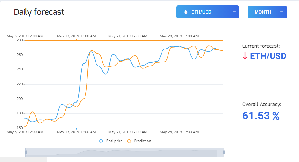 Cryptocurrency forecast for 03.06.2019
#Cryptics #forecast #crypto #cryptocurrency #ICO #bitcoin #ethereum #eth #btc