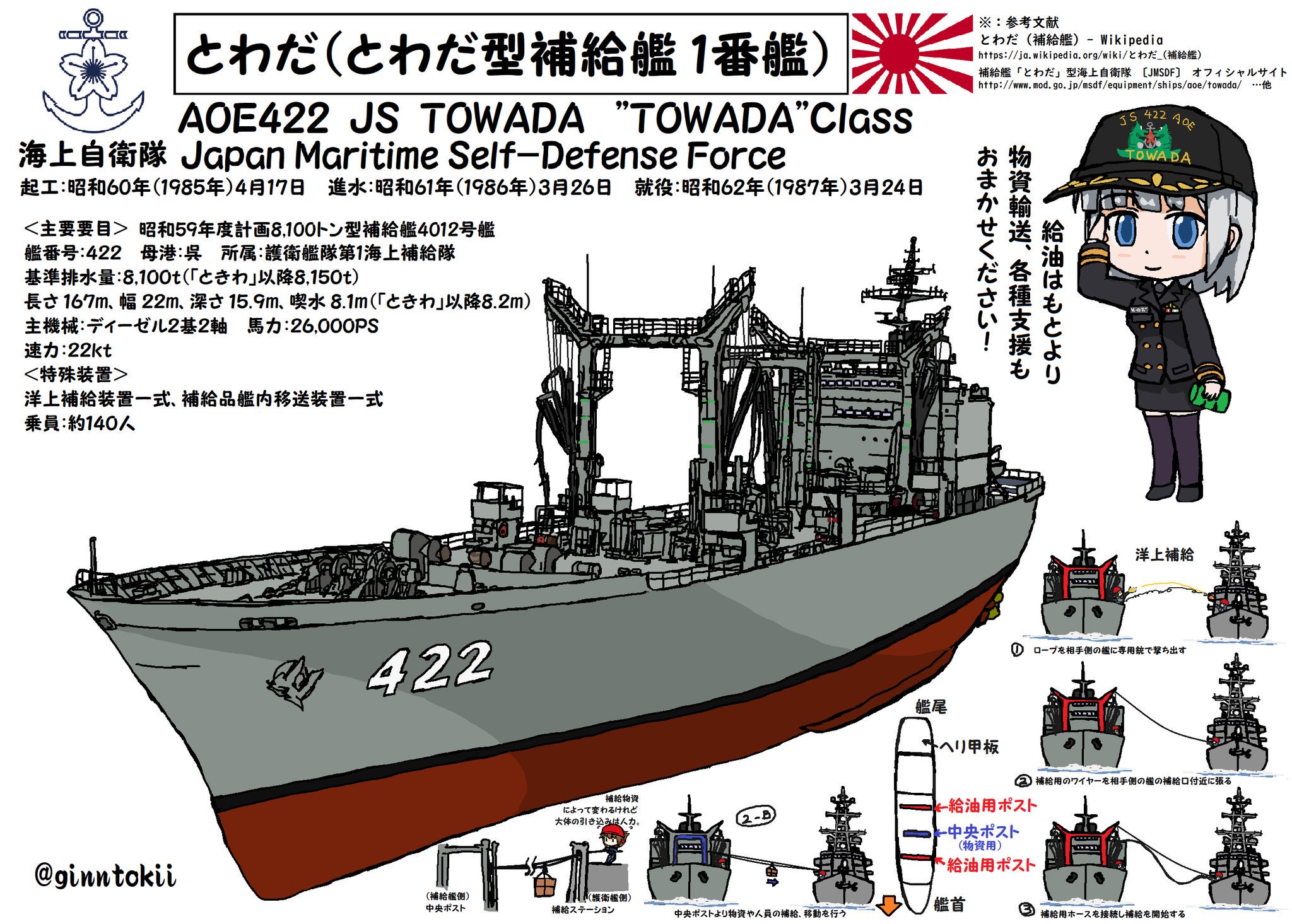 銀時 提督 Twitterren 見た人も補給艦を無言であげる