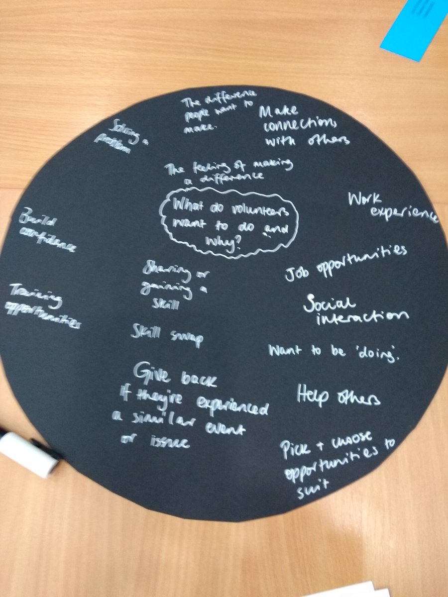 BVSC's tweet photo. What do volunteers want to do and why?  #BrumVolunteers #VolunteersWeek https://t.co/2jUShStjk5