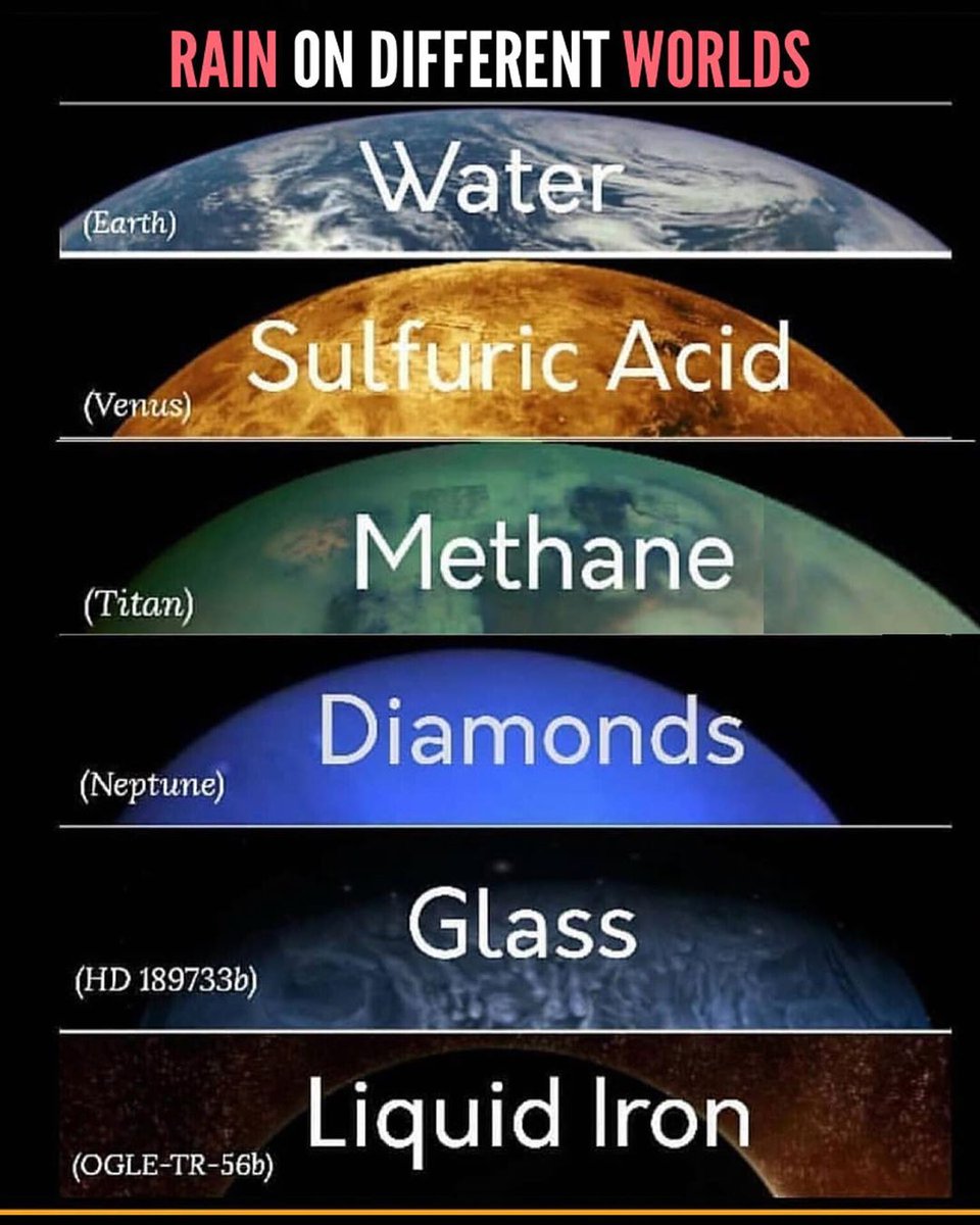 MeteoraMedia's tweet photo. This is what rains on different worlds.😮 | | #science #space #nasa #planets #worlds #astronomy #meteoramedia | https://t.co/4dNr6njVZb