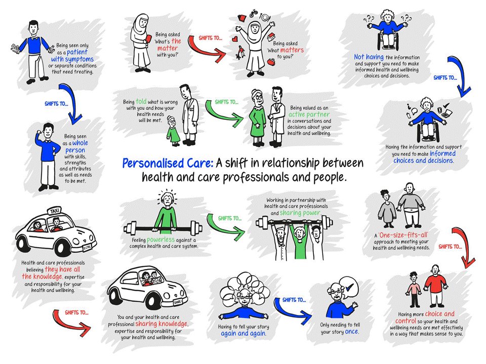 betterconvolds's tweet photo. We will also be discussing the concept of personalised care at #WMTY19 in Leeds @LeedsCC_News @LeedsHospitals @LCHNHSTrust @LeedsandYorkPFT @MyForumCentral https://t.co/NKfIWXGElT