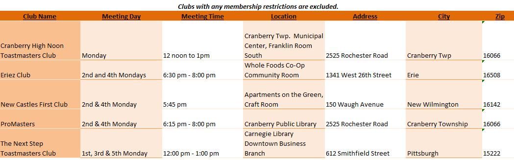 d13tm's tweet photo. Monday D13 Toastmasters Club Meetings: https://t.co/6PiAdU2MNO