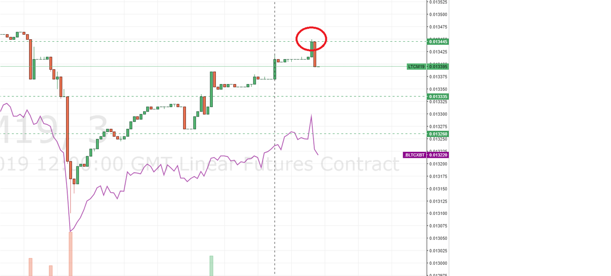 BenCrypto5's tweet image. Not bad, not bad 🧐😎
#bitmex #btctrading #cryptotrading #benchallenge