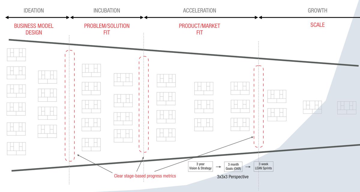ashmaurya's tweet image. Join me in Oslo next week for a 2-day workshop: leanstack.com/training/works… #ContinuousInnovation