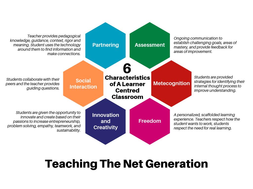 westlakeser's tweet image. I am seeing a lot of one page summaries that look amazing! Here is mine #techcurr