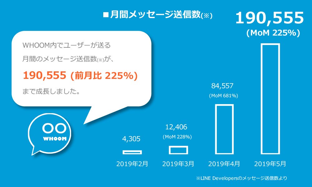 Lineの匿名チャット Whoom Whoom App Twitter Lineの匿名チャット Whoom Whoom App Twitter