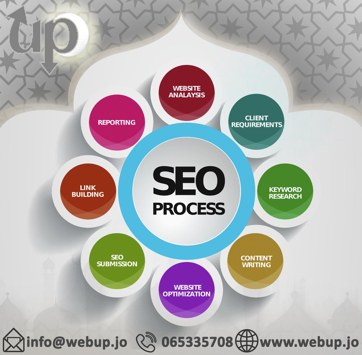 Webup3's tweet photo. #SEO
Changing business requires more than promises 💪
تغيير الاعمال يتطلب اكثر من الوعود 💪
#Digital_Marketing #Marketing 
#Virtual_Reality #Radio_and_television_advertising
#Management_Social_Media #Advertising
#webup #jordan #amman 

https://t.co/bIpBDEjRn7 https://t.co/pkRg5RKzPQ