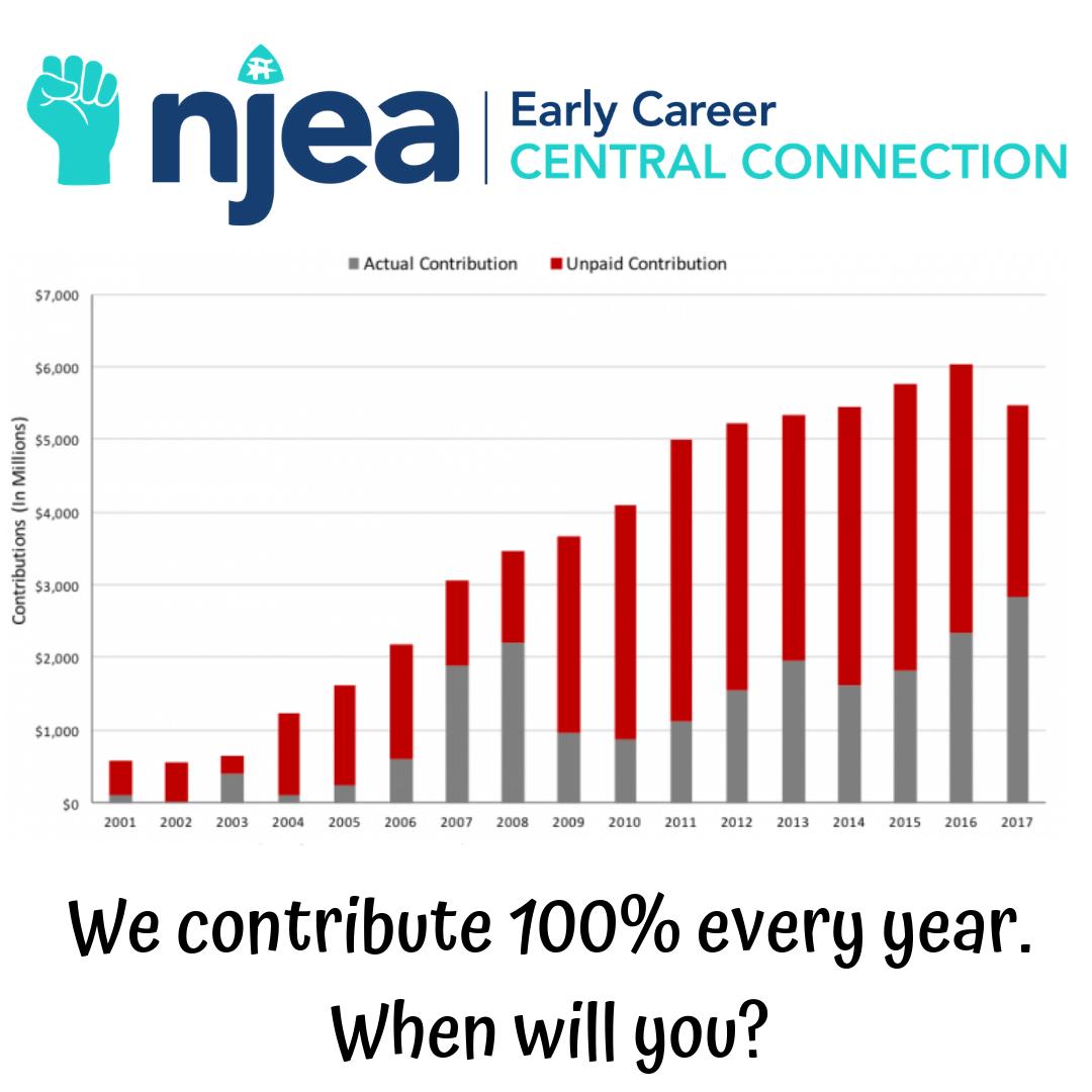 NJEA_CC's tweet photo. #FixTheUnfairness #FundNJPension #MiddleClassBlueprint https://t.co/N8oFjDNQnv