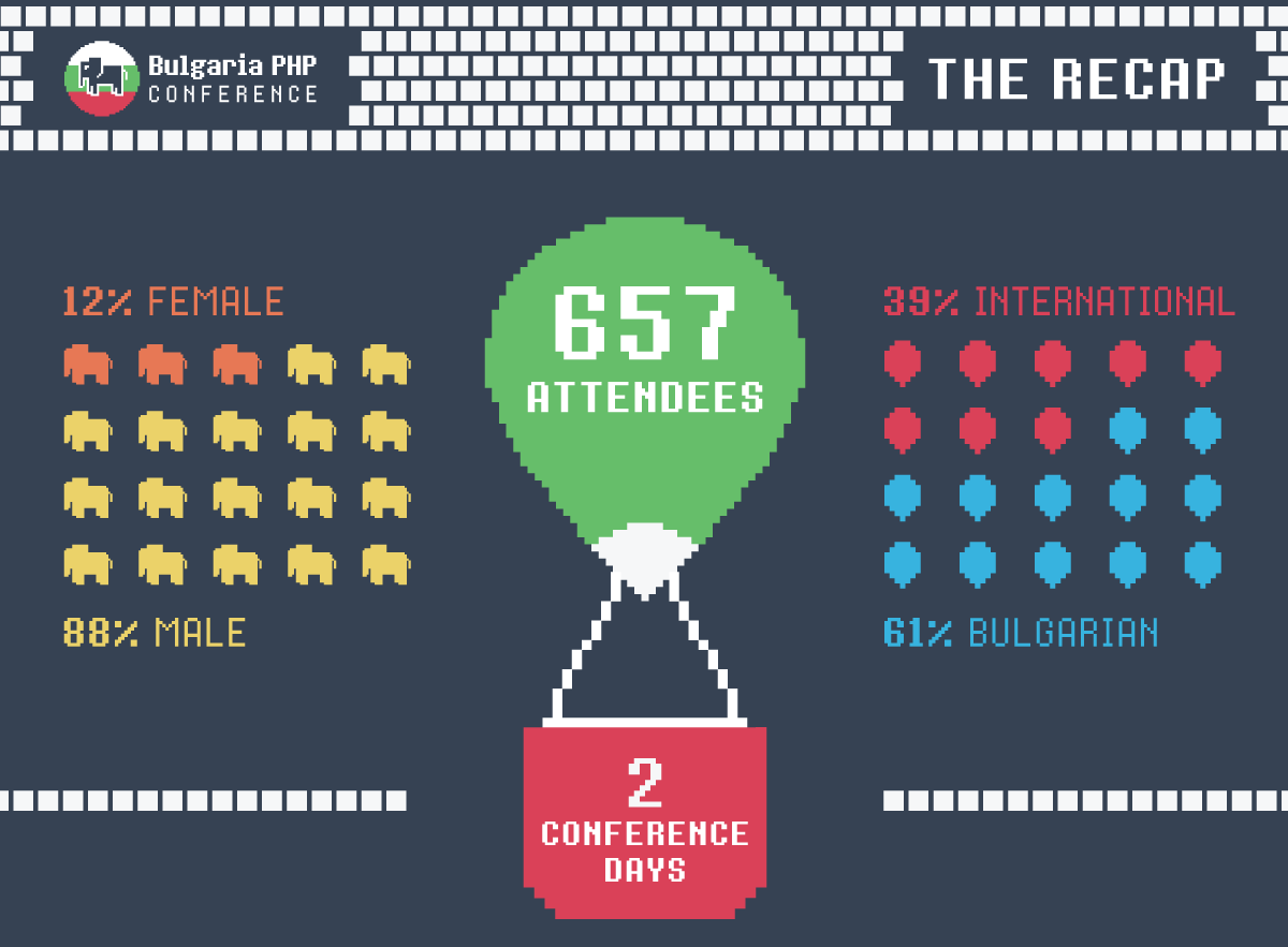 bgphpconf's tweet photo. #ThrowbackMonday
β
π do-do-do Clap and check this π #BGPHPConf recap!
β
π₯#BGPHP16 recap is a living proof of what the team achieved 3 years ago π
β
βJoin #BGPHP19, π and spread the #php π°β
β
&... we haveβΌ more to share - the blind π¦ π are π¨ soon - BEWARE! https://t.co/vWgU7d9NYl