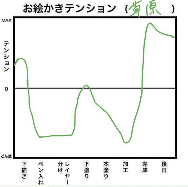 わーい 