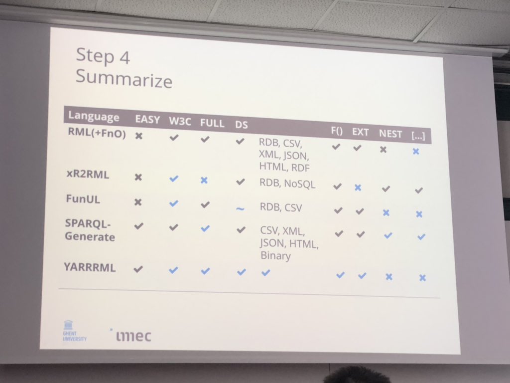 pgroth's tweet image. A comparison of RDF mapping languages from @Ben__DM #eswc2019