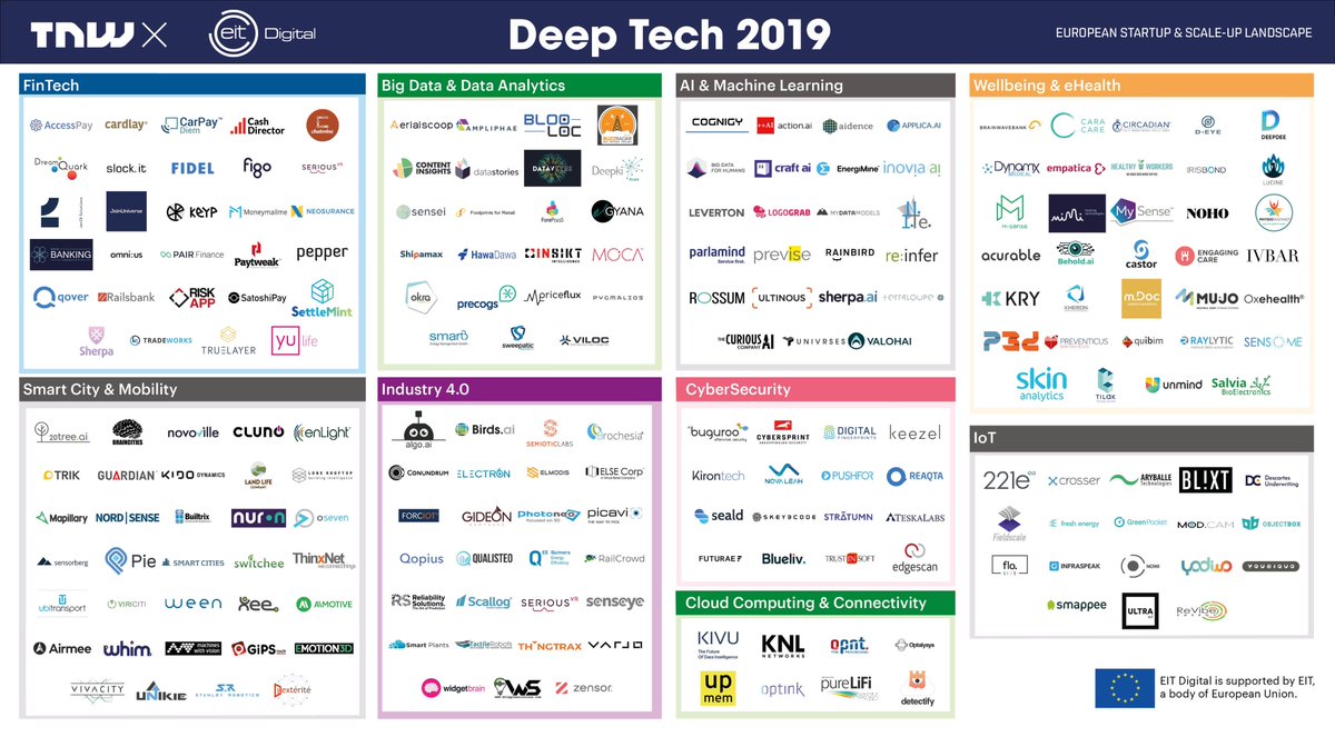 overstoryai's tweet photo. We're proud to be included in the European Deep Tech Landscape for 2019 by @tnwx and @EIT_Digital in the category Smart City! #urbanforests #urbangreenspaces #AI #planetintelligence https://t.co/r8mO7DIHYa