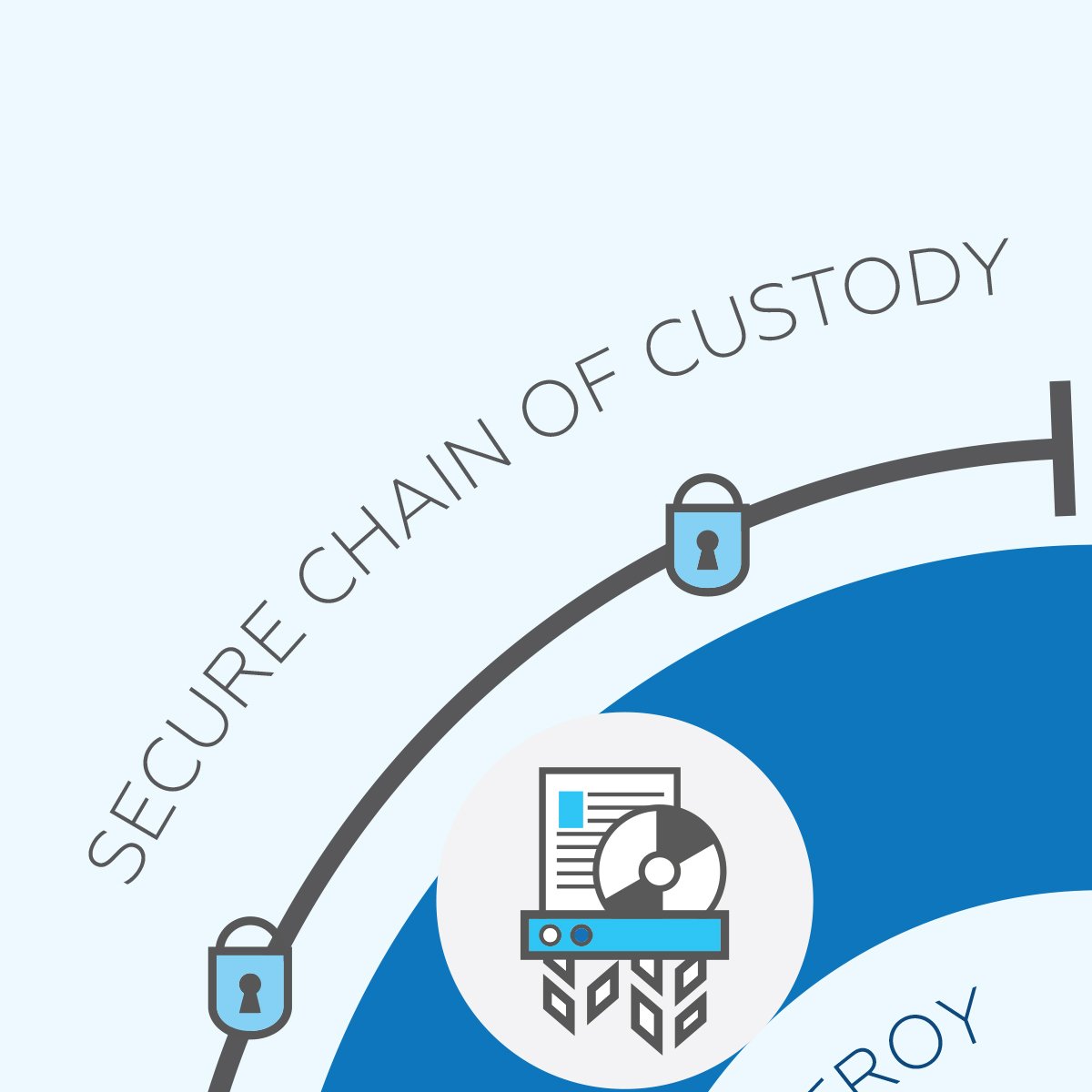 IronMountain's tweet photo. Because information changes hands, information lifecycle management demands a secure chain of custody. But that’s just part of the ILM picture. Zoom out. https://t.co/rLyCUi4Y8N #informationlifecyclemanagement #maxdavid https://t.co/XaUJfGuwMR