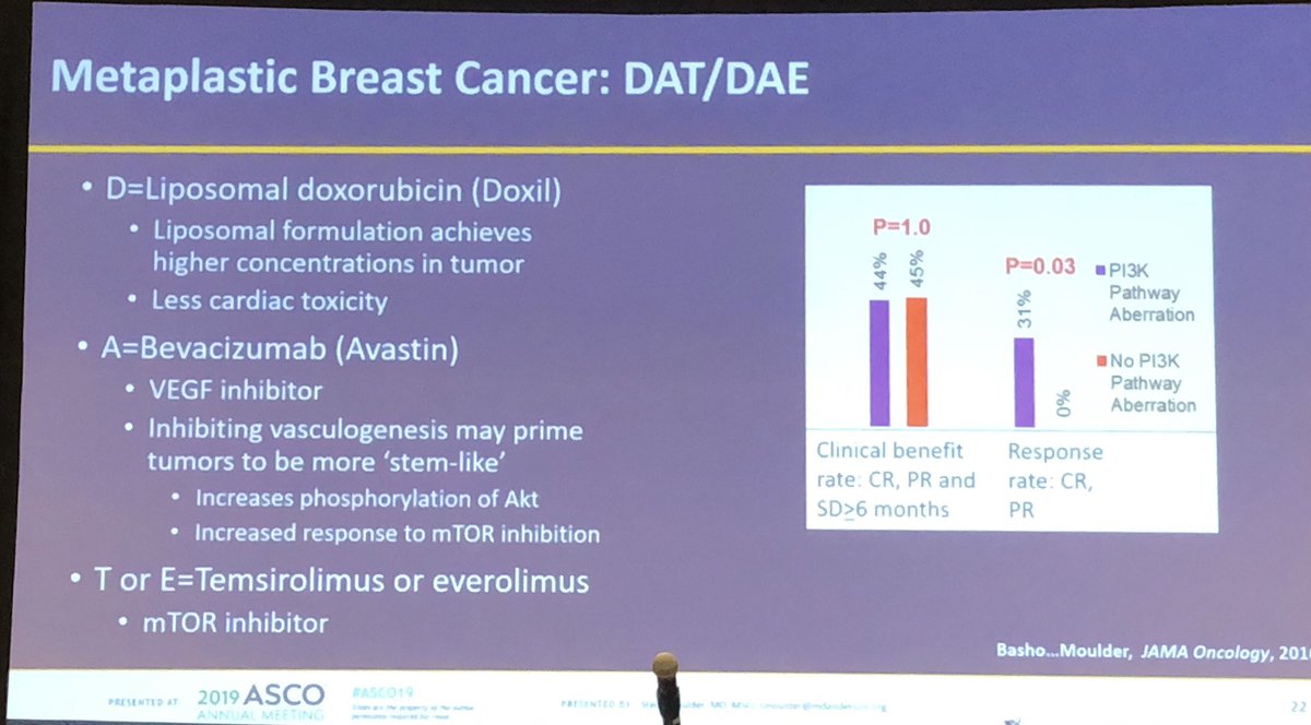 ndenduluri1's tweet image. Metaplastic breast cancer - liposomal doxorubicin achieves higher concentrations in tumors - novel approaches and coordinated efforts needed in rare tumors  #metaplastic #ASCO19