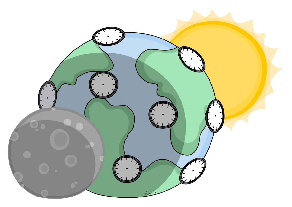 How do you address different time zones in your work meetings? Share your experience in this study. Leave your email at the end to receive the findings report (free).  Survey is here: bit.ly/2VHRtqu
@HuckeV 
#remoteworking #globalteams #newwaysofworking #work #agilework