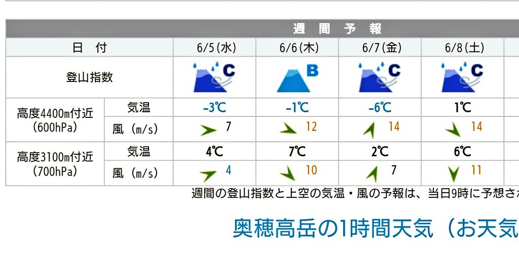 てんきとくらす てんきとくらす
