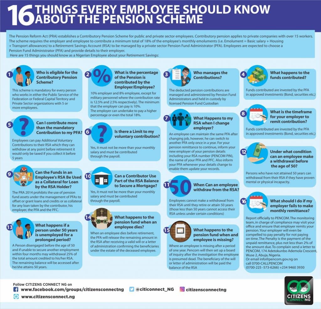 Rsa Retirement Chart