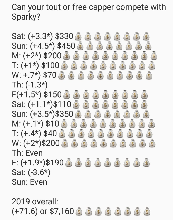 StayClassy1979's tweet photo. Time to GIVEAWAY another free membership😎

 🍀RT/FAV for a chance to win a free monthly membership, MAX bets included🍀

2015: (+119*)$11,900💰
2016: (+185.9*) $18,590💰
2017: (+112.9*) $11,290💰
2018: (+67.8*) $6,780💰
2019: (+71.5*) $7,150💰

🔥⭐️25% off any package on NOW🔥⭐️ https://t.co/B3SiKII7PV