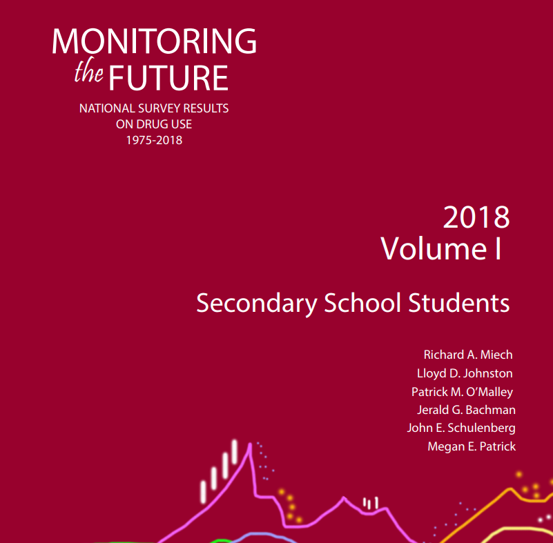 Monitoring the Future Study tweet media