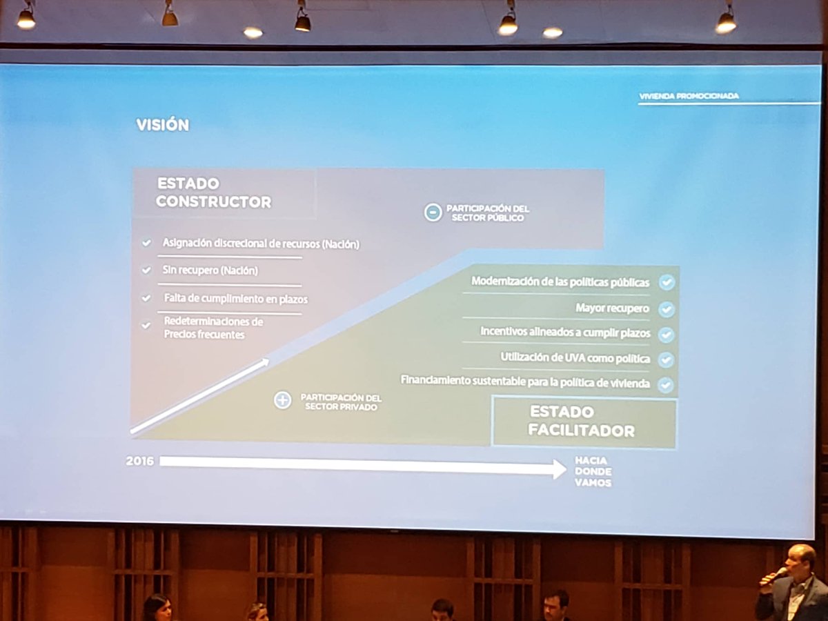hipotecadosuva's tweet photo. En el foro de #ViviendaSustentable el gobierno nacional insiste con la "utilización de la UVA como política". El sistema UVA sobreendeuda y estresa a las familias y sólo es negocio para los bancos. #ViviendaSiNegocioNo. @ivankerr @mauriciomacri https://t.co/RhBJsQeeeH