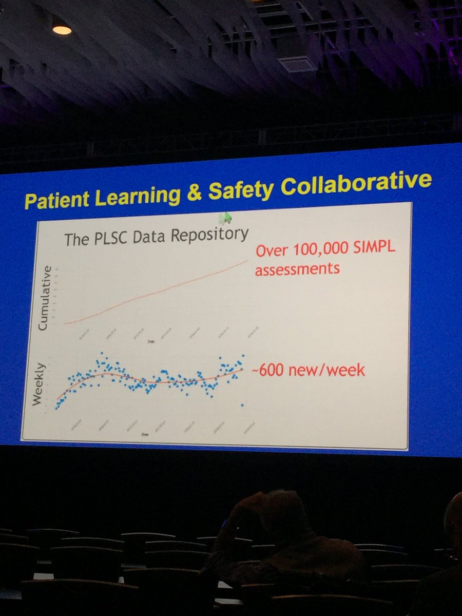 Brian George’s SIMPL work highlighted at the ASCRS meeting.  #GoBlue