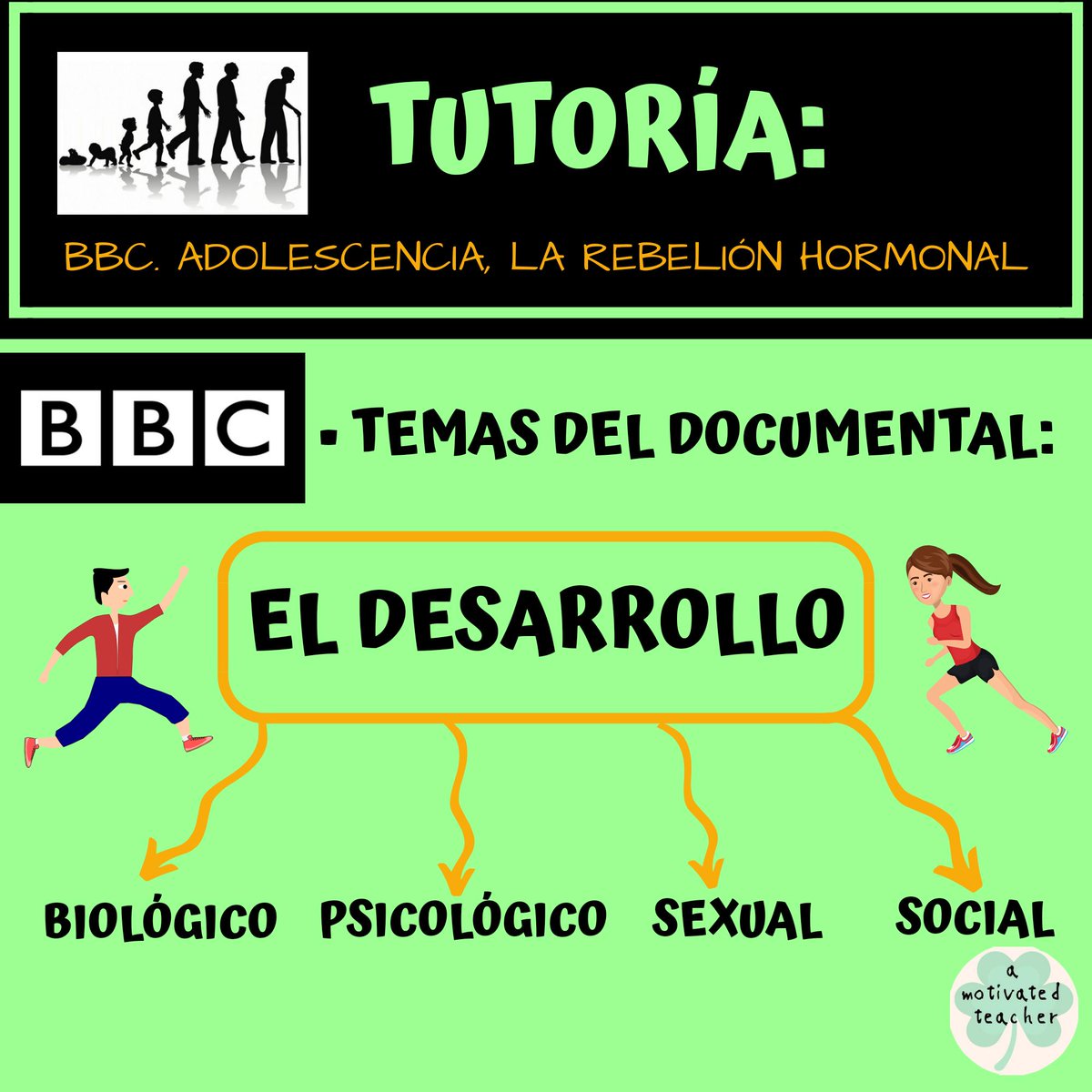 amotiteacher's tweet photo. Documental de la BBC @BBC "Adolescencia, la rebelión hormonal" molt recomanable per posar a les tutories de 1r cicle. Al centre, l'hem treballat a la tutoria de 1r d'ESO. #adolescencia #programacanvis #pubertad #tutoría #tutoria #secundaria https://t.co/ShLIABG8bT