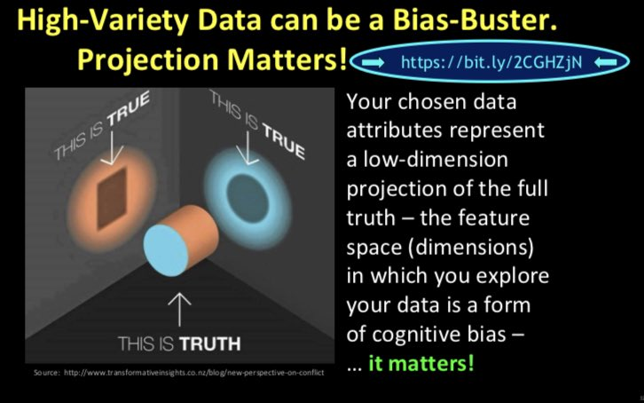 dansar39's tweet image. Alta variedad #BigData puede ser un sesgo-Buster: bit.ly/2CGHZjN  
———
#DataMakesPossible #BigData #AI #MachineLearning #DataScience #DataEthics #Statistics #Cognitive #BDAEdCon