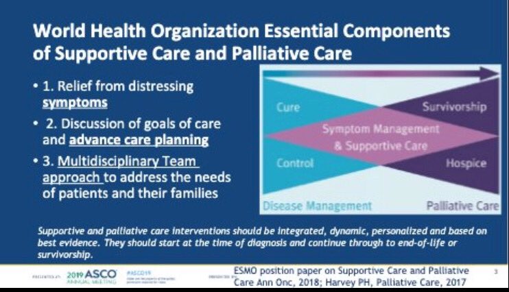 Michael Fisch MD MPH (@fischmd) on Twitter photo Three key components of palliative care (per WHO):
1. Symptom relief
2. Advanced care planning
3. Multidisciplinary care
—<a href="/maryam_lustberg/">Maryam Lustberg MD, MPH, FASCO</a> #ASCO19
#hpm #pallonc Three key components of palliative care (per WHO):
1. Symptom relief
2. Advanced care planning
3. Multidisciplinary care
—<a href="/maryam_lustberg/">Maryam Lustberg MD, MPH, FASCO</a> #ASCO19
#hpm #pallonc