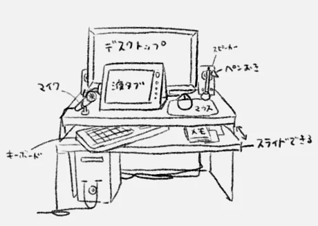 液タブ配置っていうか作業環境っていうか… 