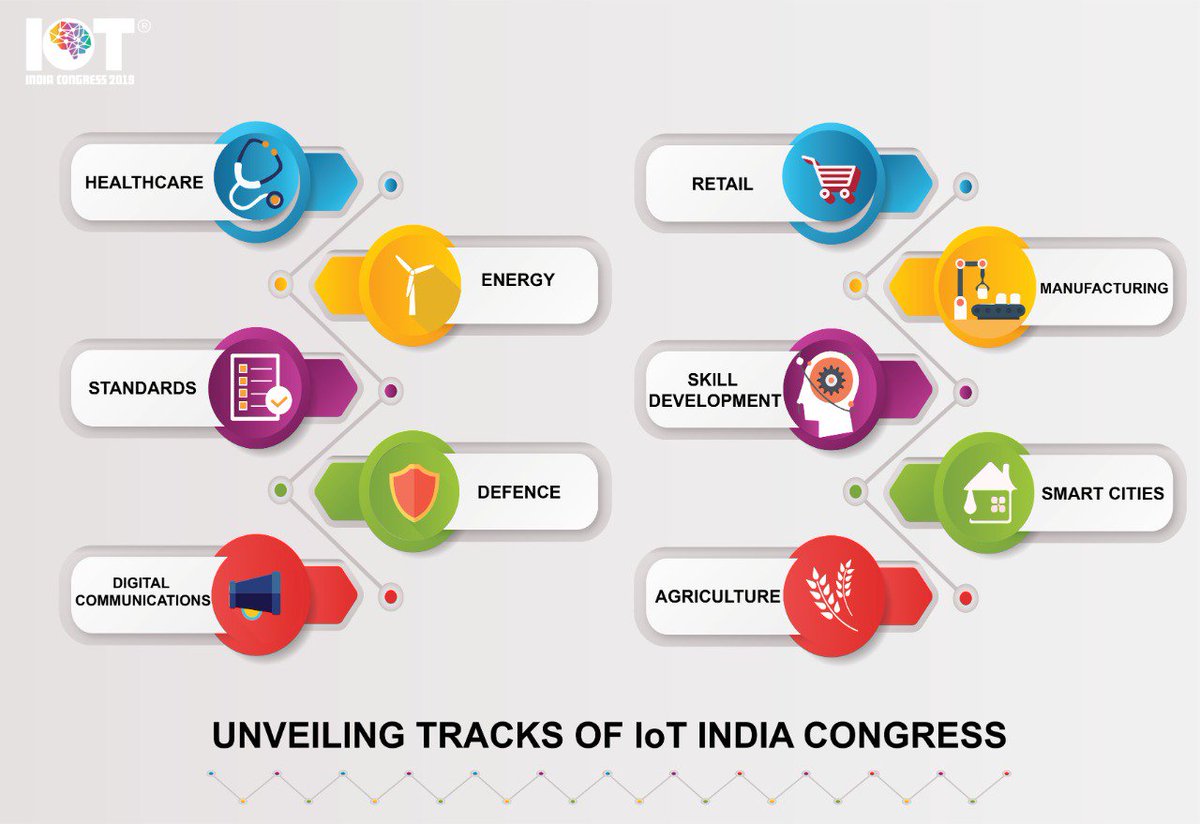 IET_FTC_2022's tweet photo. Look out for a plethora of tracks ranging from Digital communications to Healthcare at the IoT India Congress 2019! Get tickets now. https://t.co/hxe82SG9GC
#IoTIndCongress #TopTenTracks #InternetOfThings #IoT #IoTIndia https://t.co/ByB5500Wc1