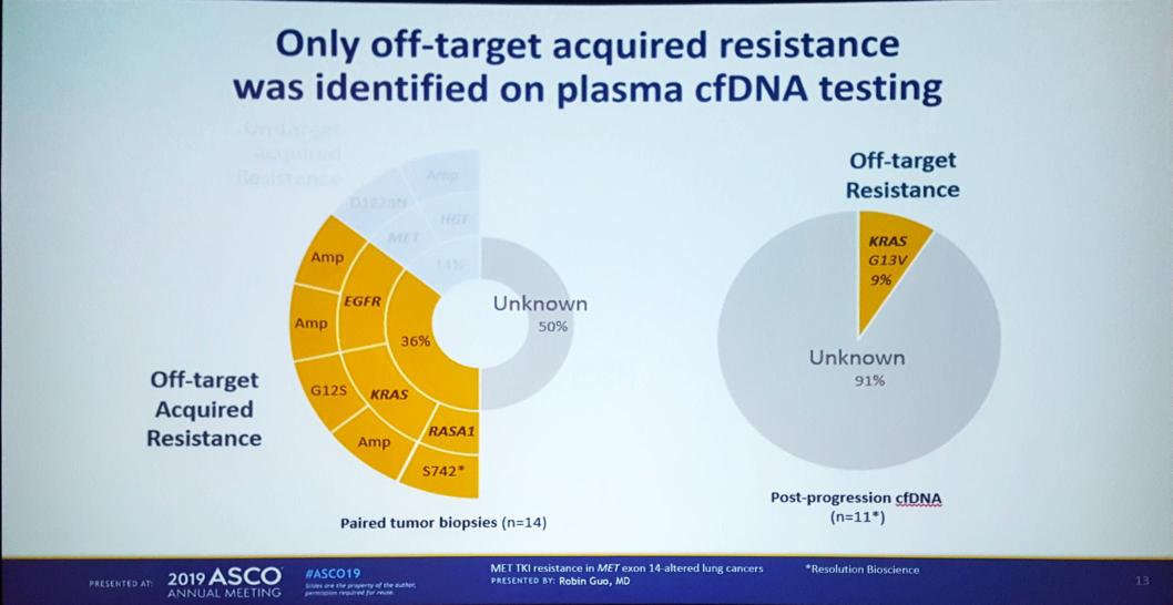 MET TKI acquired resistance by Robin Guo #ASCO19
