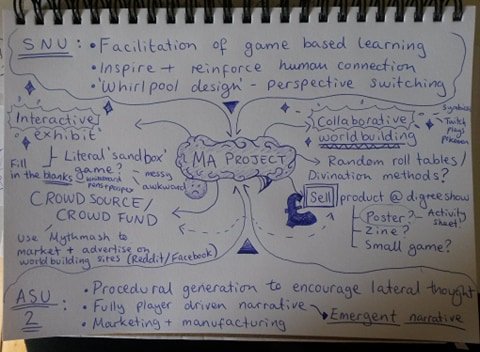 mythmashgame's tweet photo. Got some sweet ideas whirling around in this brain hole 🧠⛈️💡 
Follow for updates on our worldbuilding activity idea!
#mindmapping #brainstorming #worldbuilding #collaboration #design #nuamasters  
@NorwichUniArts #WeAreNUA #storytelling #fantasy https://t.co/LBAhWKFr4y