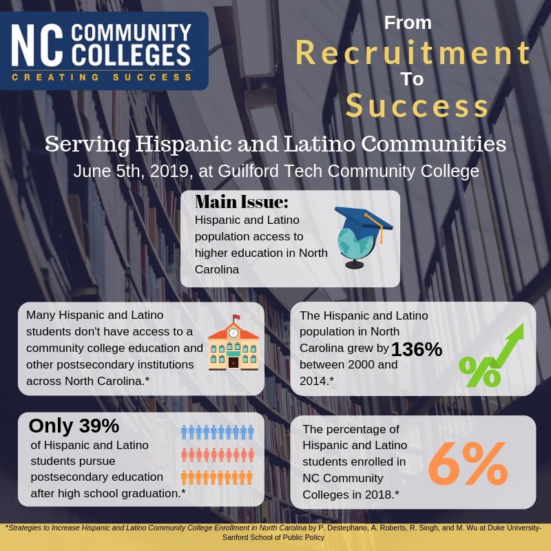 North Carolina Community Colleges tweet media