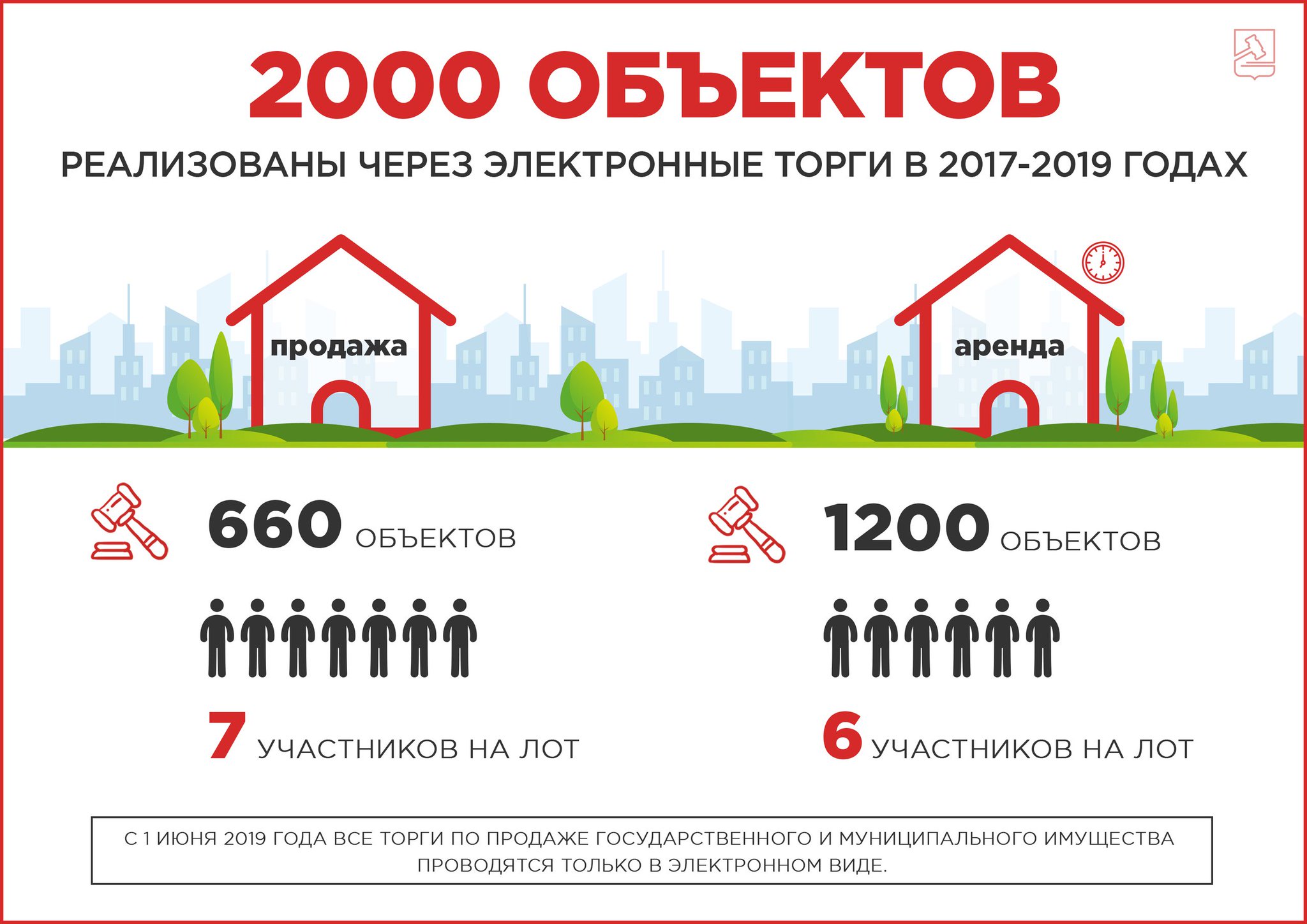 Торги на бирже. Торги арестованного имущества. Аукцион по продаже имущества. Если имущество должника не продано с торгов. Выиграть тендер.