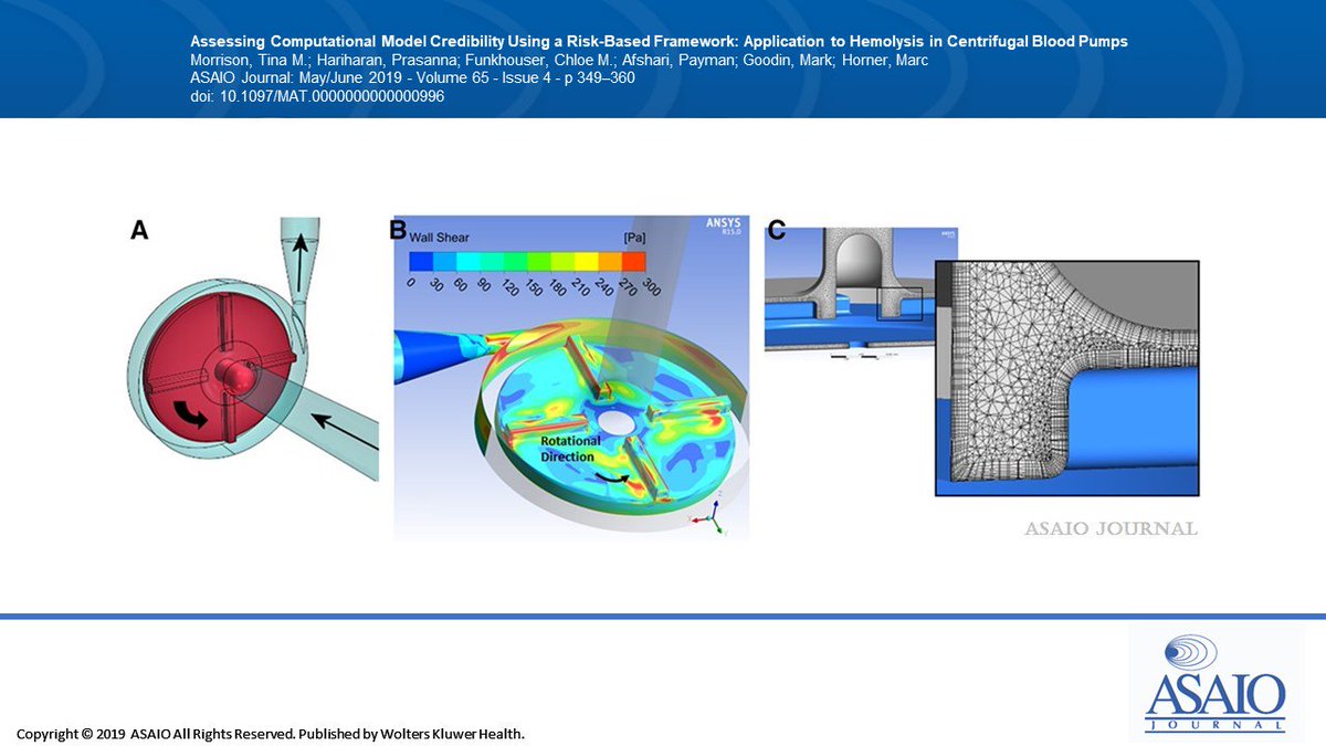 asaiojournal's tweet photo. #OpenAccess Assessing Computational Model Credibility Using a Risk-Based Framework: Application to Hemolysis in Centrifugal Blood Pumps https://t.co/lC5zMja8BL
@US_FDA 
*Finalist for #WillemKolff Award at #ASAIO2018*

#CFD #FDA #VerificationandValidation #biomedicalengineering https://t.co/ki49UcKmrl