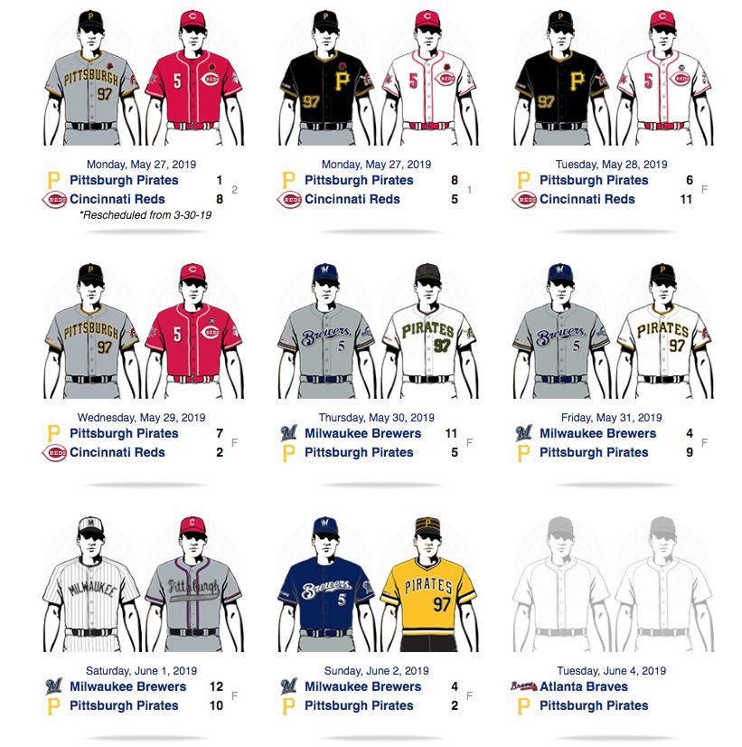 Chris Creamer  SportsLogos.Net on X: The Pittsburgh #Pirates have worn  eight different uniforms over their last eight games    / X