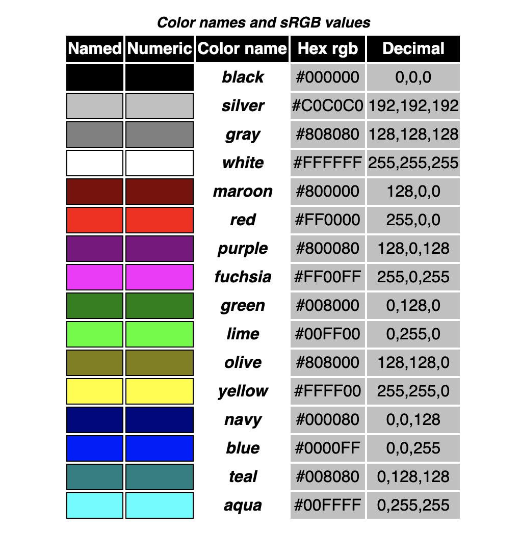 Таблица цветов RGB 255