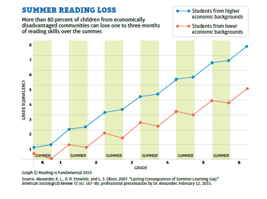 Sparks_Interest's tweet photo. This summerโ๏ธ, we hope #TeamSISD students keep learning๐ค by reading ๐amazing books! Share what you're reading with our #DestinationSISDReads twitter challenge. Look for books at our @LtlFreeLibrary, @elpasolibrary branches, and special openings at your campus. #SISDLibraries https://t.co/7E9FvmjCWV