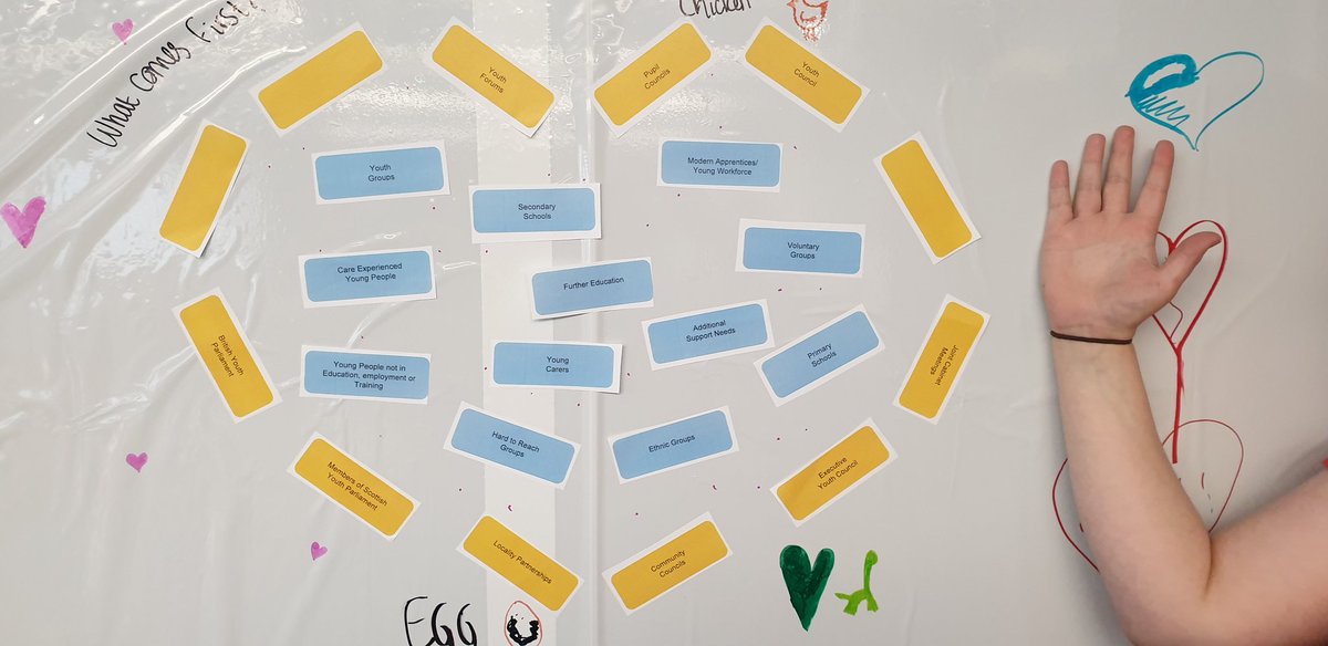 Tonight our @naYoYPa group are looking at how they would see our Youth Participation and Citizenship Structure visualized! Some really interesting discussions and thoughts!💭💬