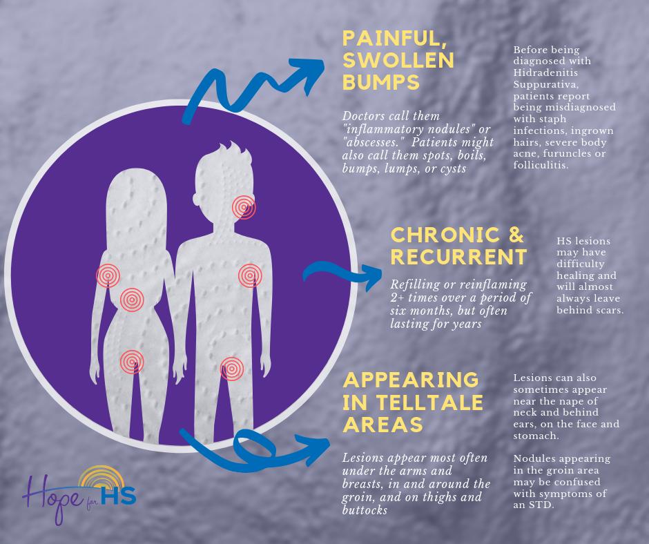 Hope For Hs On Twitter It Is Officially Hsawarenessweek And