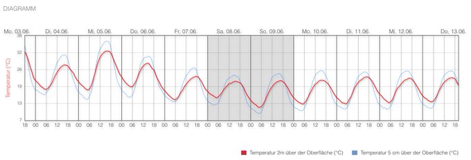 [Bild: D8JrW6TWwAI09ZN.jpg:small]