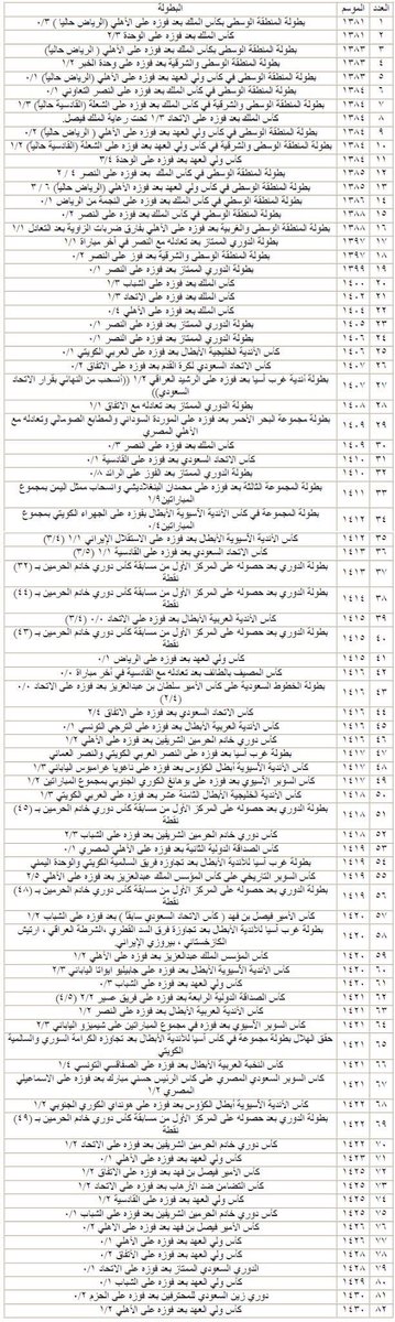 الكذب والتضليل في بطولات الهلال انتشرت هذه الإحصائية عن بطولات الهلال ويقال ان الذي عملها يدعى سلمان العنقري وسوف ابين الكذب والتضليل فيها و Twitter Thread From الرصاصي Match88888 Rattibha