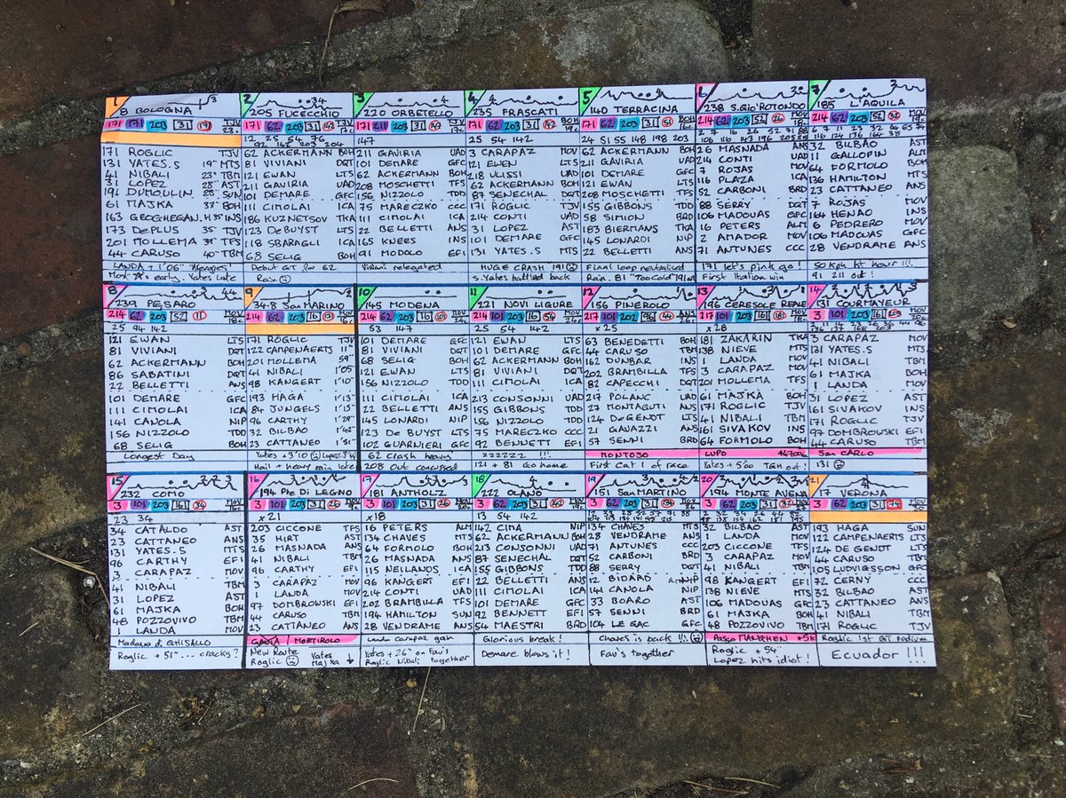 carlton kirby giro 2019