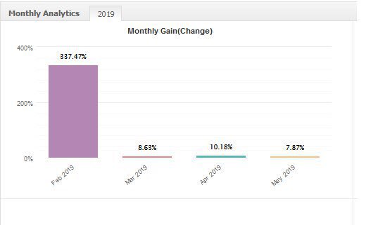 ForexForAll3's tweet photo. ➡EA NINJA SCALPER 
➡Mini Equity 500$/€
➡💯% Daily returns
👉Best % 3-400 
👉Low Risk Daily
👉 6 Years Trading Experience
👉Pay by Skrill,Nettler ,Payapl 
    
https://t.co/xupprCpVhl https://t.co/CAxM9whZyw